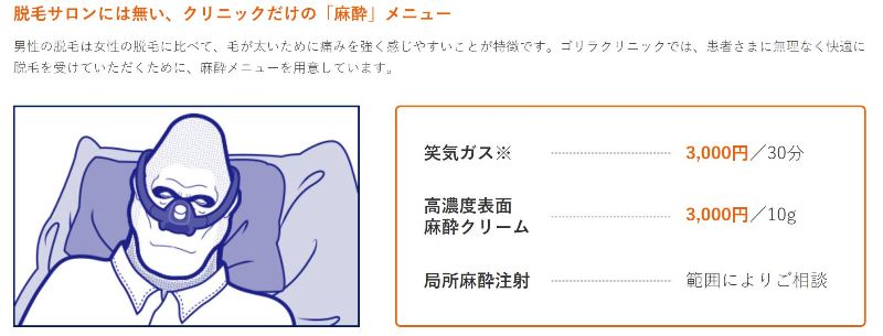 ゴリラクリニックの脱毛時の麻酔コースと料金説明