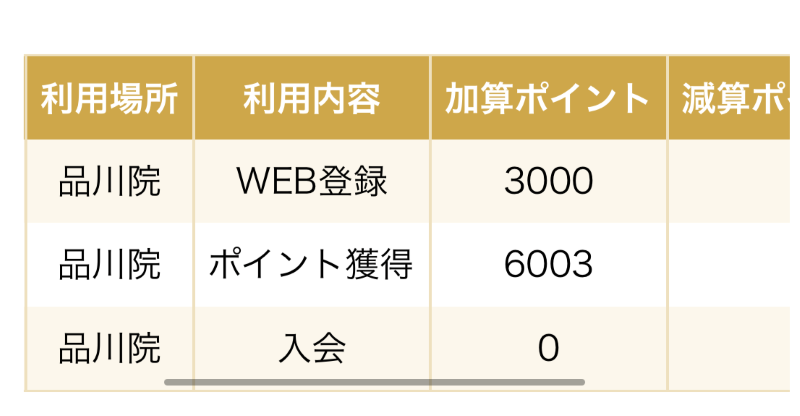 ポイントが9000円分も貯まった