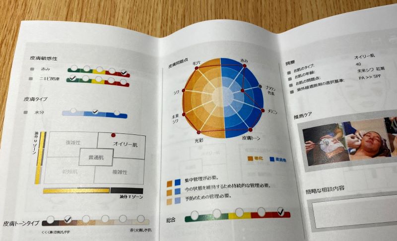 ゴリラクリニックでの鼻年齢の診断のレポート結果は、肌年齢40歳のオイリー肌との事